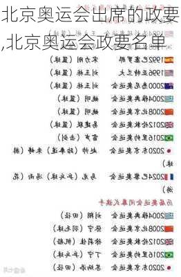北京奥运会出席的政要,北京奥运会政要名单