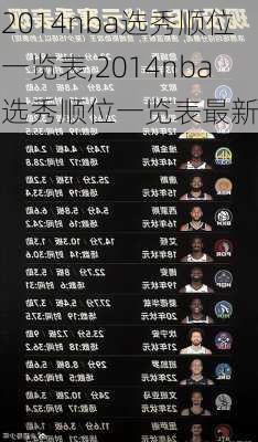 2014nba选秀顺位一览表,2014nba选秀顺位一览表最新