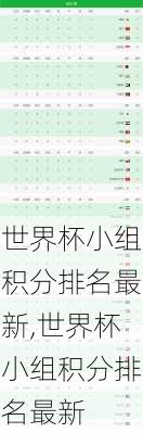世界杯小组积分排名最新,世界杯小组积分排名最新