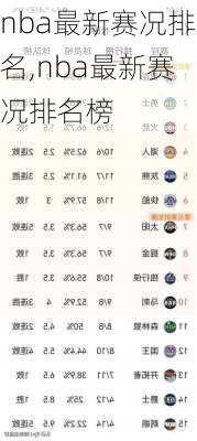 nba最新赛况排名,nba最新赛况排名榜