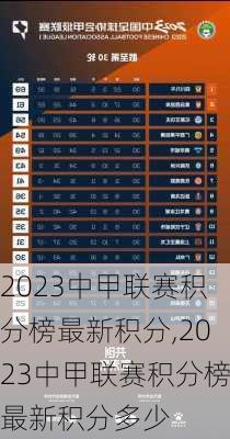 2023中甲联赛积分榜最新积分,2023中甲联赛积分榜最新积分多少