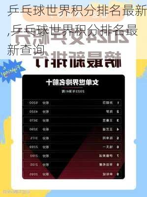 乒乓球世界积分排名最新,乒乓球世界积分排名最新查询
