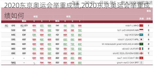 2020东京奥运会举重成绩,2020东京奥运会举重成绩如何