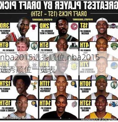 nba2015选秀顺位,nba2015选秀顺位一览表
