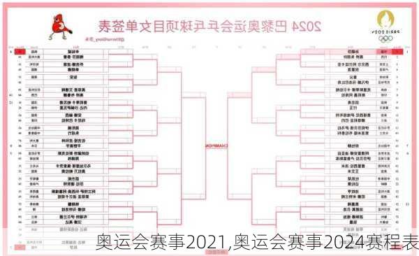 奥运会赛事2021,奥运会赛事2024赛程表