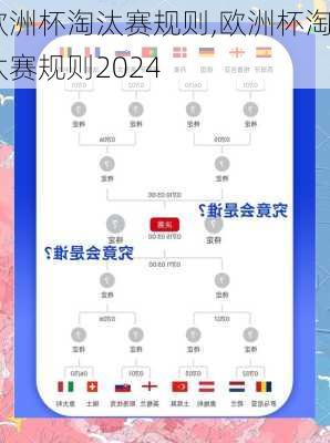欧洲杯淘汰赛规则,欧洲杯淘汰赛规则2024