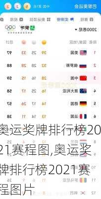 奥运奖牌排行榜2021赛程图,奥运奖牌排行榜2021赛程图片