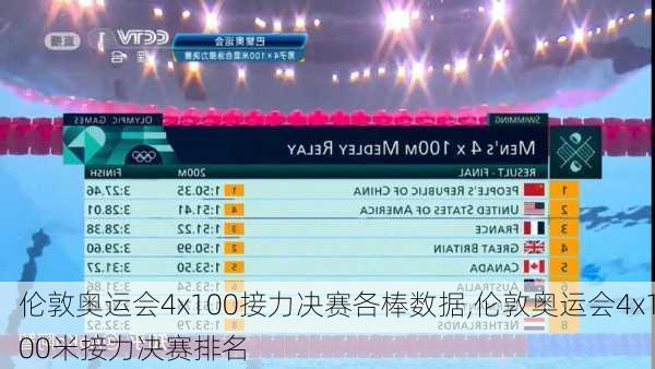 伦敦奥运会4x100接力决赛各棒数据,伦敦奥运会4x100米接力决赛排名
