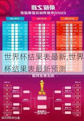 世界杯结果表最新,世界杯结果表最新预测