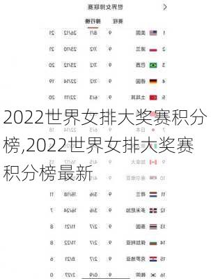 2022世界女排大奖赛积分榜,2022世界女排大奖赛积分榜最新