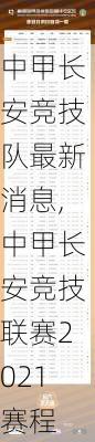 中甲长安竞技队最新消息,中甲长安竞技联赛2021赛程