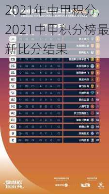 2021年中甲积分,2021中甲积分榜最新比分结果