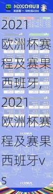 2021欧洲杯赛程及赛果西班牙,2021欧洲杯赛程及赛果西班牙vs