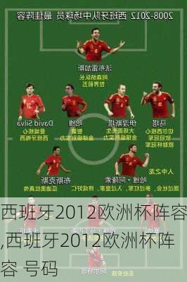西班牙2012欧洲杯阵容,西班牙2012欧洲杯阵容 号码