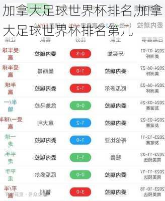 加拿大足球世界杯排名,加拿大足球世界杯排名第几