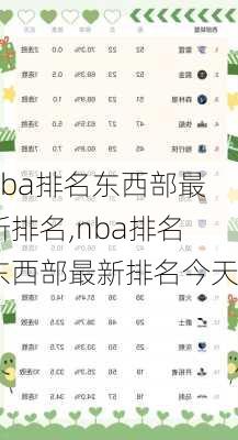 nba排名东西部最新排名,nba排名东西部最新排名今天