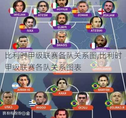 比利时甲级联赛各队关系图,比利时甲级联赛各队关系图表