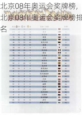 北京08年奥运会奖牌榜,北京08年奥运会奖牌榜排名