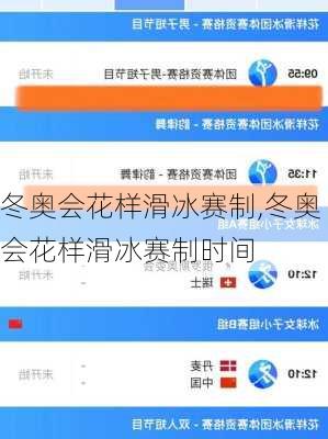冬奥会花样滑冰赛制,冬奥会花样滑冰赛制时间