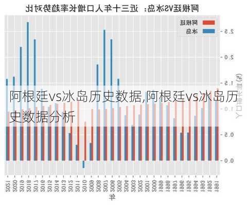 阿根廷vs冰岛历史数据,阿根廷vs冰岛历史数据分析