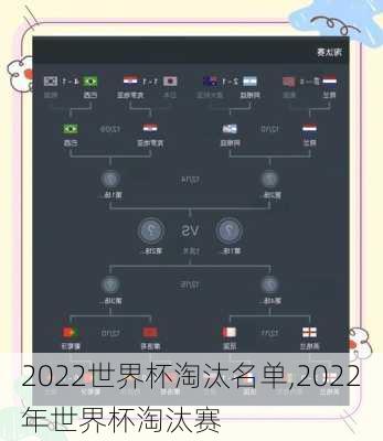 2022世界杯淘汰名单,2022年世界杯淘汰赛