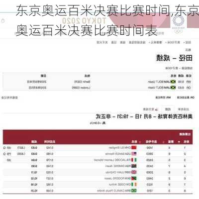 东京奥运百米决赛比赛时间,东京奥运百米决赛比赛时间表