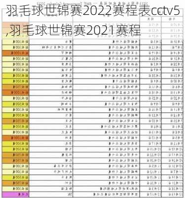羽毛球世锦赛2022赛程表cctv5,羽毛球世锦赛2021赛程