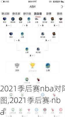 2021季后赛nba对阵图,2021季后赛 nba