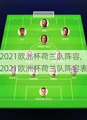 2021欧洲杯荷兰队阵容,2021欧洲杯荷兰队阵容表