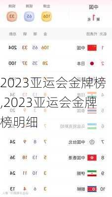 2023亚运会金牌榜,2023亚运会金牌榜明细