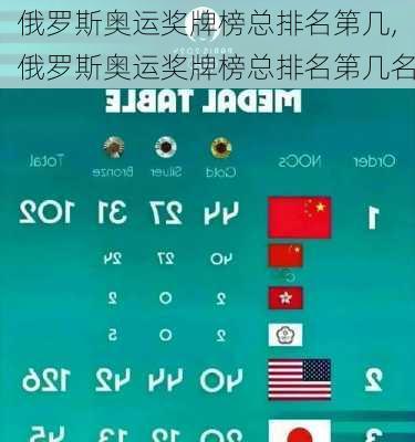 俄罗斯奥运奖牌榜总排名第几,俄罗斯奥运奖牌榜总排名第几名