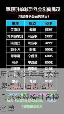 历届奥运乒乓球金牌榜,历届奥运乒乓球金牌榜排名榜名单