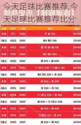 今天足球比赛推荐,今天足球比赛推荐比分