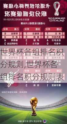 世界杯各组排名积分规则,世界杯各组排名积分规则表