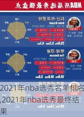 2021年nba选秀名单排名,2021年nba选秀最终结果