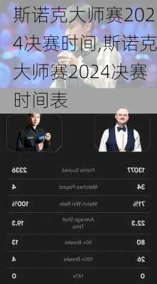 斯诺克大师赛2024决赛时间,斯诺克大师赛2024决赛时间表