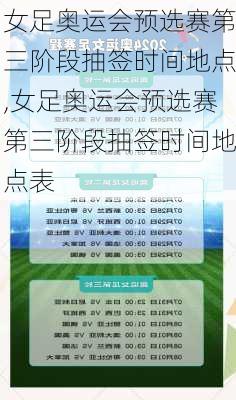 女足奥运会预选赛第三阶段抽签时间地点,女足奥运会预选赛第三阶段抽签时间地点表