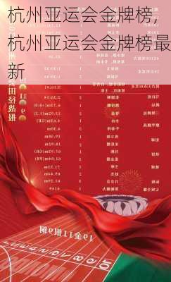 杭州亚运会金牌榜,杭州亚运会金牌榜最新