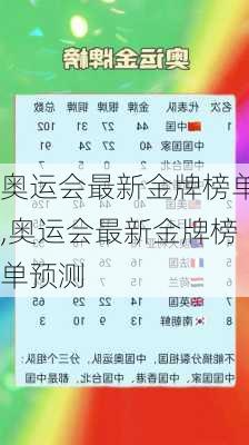 奥运会最新金牌榜单,奥运会最新金牌榜单预测