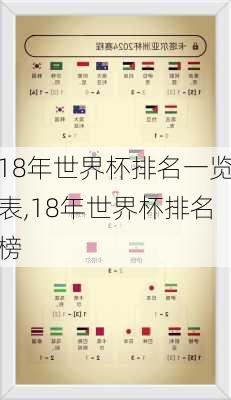 18年世界杯排名一览表,18年世界杯排名榜