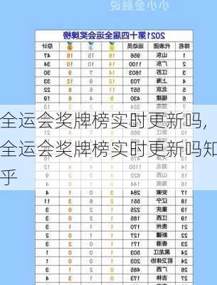 全运会奖牌榜实时更新吗,全运会奖牌榜实时更新吗知乎