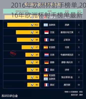 2016年欧洲杯射手榜单,2016年欧洲杯射手榜单最新