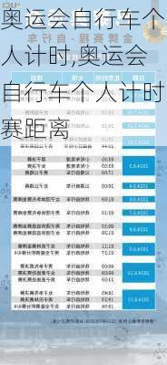 奥运会自行车个人计时,奥运会自行车个人计时赛距离
