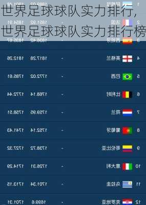 世界足球球队实力排行,世界足球球队实力排行榜