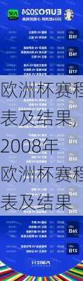 欧洲杯赛程表及结果,2008年欧洲杯赛程表及结果