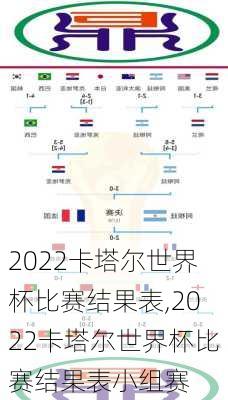 2022卡塔尔世界杯比赛结果表,2022卡塔尔世界杯比赛结果表小组赛