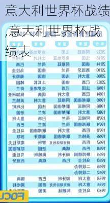 意大利世界杯战绩,意大利世界杯战绩表