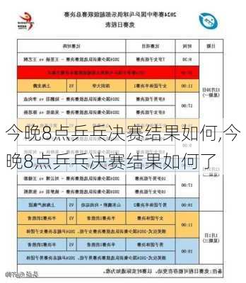 今晚8点乒乓决赛结果如何,今晚8点乒乓决赛结果如何了