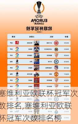 塞维利亚欧联杯冠军次数排名,塞维利亚欧联杯冠军次数排名榜