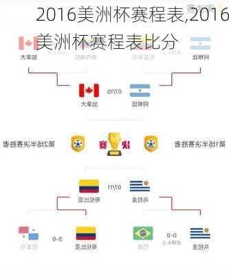 2016美洲杯赛程表,2016美洲杯赛程表比分
